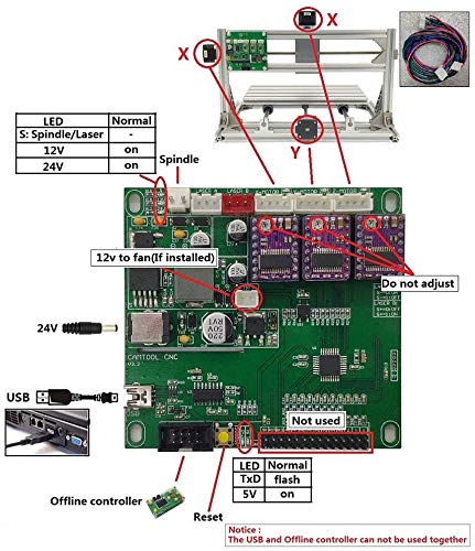 【Nueva versión】Máquina CNC 3018 Pro, TOPQSC GRBL Control Fresadora de PCB de 3 ejes, Talla de madera Fresado Máquina de grabado con el controlador fuera de línea, Area de Trabajo XYZ 300x180x45mm