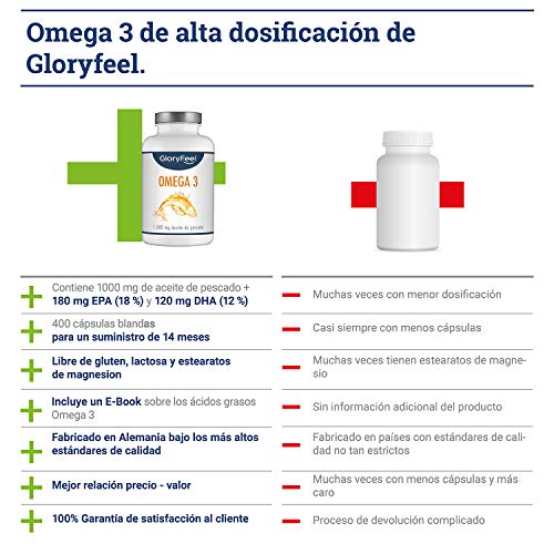 Omega 3 Aceite de Pescado - 400 Cápsulas de Alta Potencia (Suministro para 14 meses) - 1000mg por Cápsula - Con ácidos grasos Omega 3 EPA y DHA