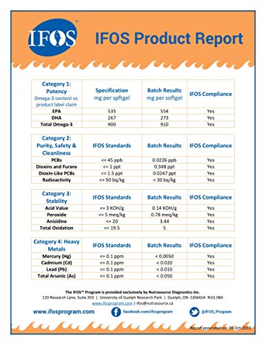OMEGOR® Vitality 1000: ¡NUEVO con un 90% de Omega-3 TG! 5 * IFOS certificado desde 2006. EPA 535 mg y DHA 268 mg por perla. Min. Estructura 90% de triglicéridos y destilación molecular, 60 cps. OMEGOR® Vitality 1000: ¡NUEVO con un 90% de Omega-3 TG! 5 * IFOS certificado desde 2006. EPA 535 mg y DHA 268 mg por perla. Min. Estructura 90% de triglicéridos y destilación molecular, 60 cps.