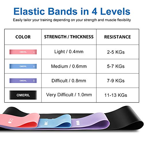 OMERIL Bandas de Resistencia, Bandas Elasticas Fitness con 4 Niveles Ejercicios, Cinta Elastica Negra Más Ancha y Fuerte, Bueno para Glúteos, Piernas, Brazos, Yoga, Pilates, Crossfit, Mujer y Hombre