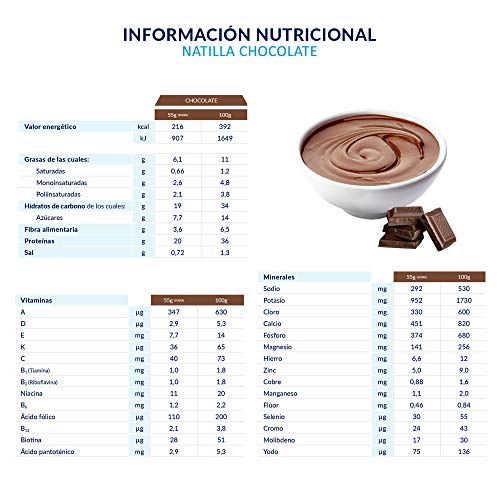 OPTIFAST Natillas Chocolate. Estuche de 8 sobres de 55g, sustitutivos de la comida para control de peso