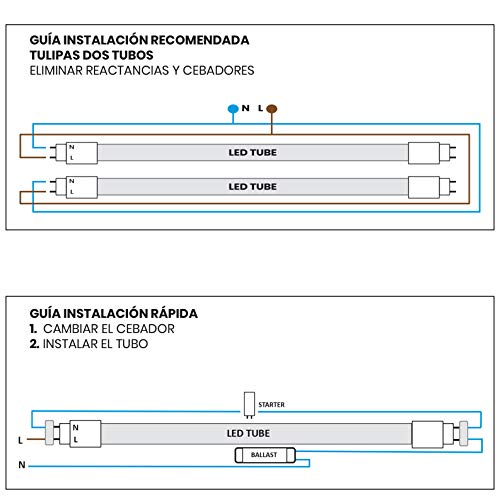 Pack 2x Tubo LED 60 cm, 9w. Color Blanco Frio (6500K). Cebador LED incluido. T8 Standard. 870 Lumenes. A++