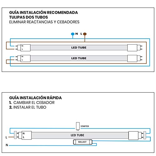Pack 2x Tubo LED 60cm, 9W. Color Blanco Neutro (4500K). 870 Lumenes. Cebador LED incluido. T8 Standard. A++ Pack 2x Tubo LED 60cm, 9W. Color Blanco Neutro (4500K). 870 Lumenes. Cebador LED incluido. T8 Standard. A++
