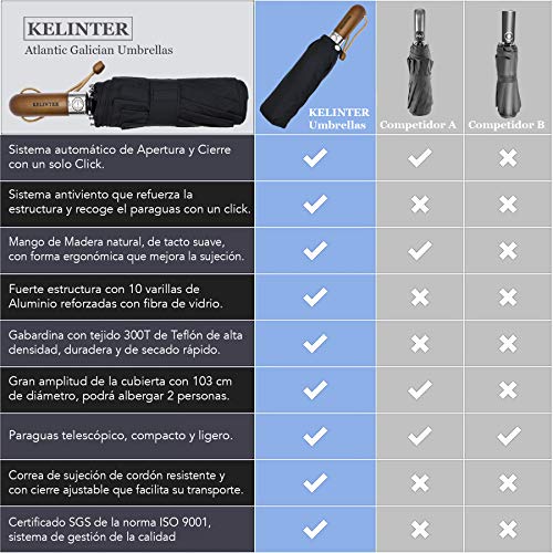 Paraguas Plegable Elegante Resistente al Viento-Automático e Impermeable- Mango de Madera Clásico -10 Varillas reforzadas Antioxidantes - para Hombre y Mujeres - Diseñado en Galicia Paraguas Plegable Elegante Resistente al Viento-Automático e Impermeable- Mango de Madera Clásico -10 Varillas reforzadas Antioxidantes - para Hombre y Mujeres - Diseñado en Galicia