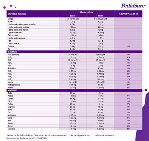 PediaSure Pack de 2 Complementos Alimenticios para Niños, Sabor Chocolate, con Proteínas, Vitaminas y Minerales - 400 gr + 850gr PediaSure Pack de 2 Complementos Alimenticios para Niños, Sabor Chocolate, con Proteínas, Vitaminas y Minerales - 400 gr + 850gr