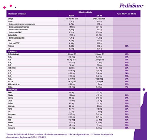 PediaSure Pack de 2 Complementos Alimenticios para Niños, Sabor Chocolate, con Proteínas, Vitaminas y Minerales - 400 gr + 850gr