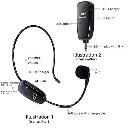 PELLOR UHF Micrófono Inalámbrico con Diadema, Micrófono Inalámbrico 2 en 1 para Amplificador de Voz, Transmisión Inalámbrica Estable 50m, Ideal para Ayuda Turístico,Rendimiento,Discurso