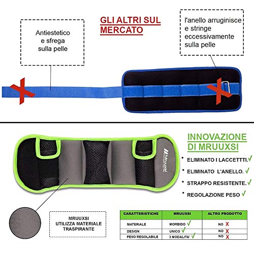 Pesas Para Tobillos Y Muñeca Ajustables 0.54-1.8Kg, 2 Piezas | Muñequeras De Neopreno Para Entrenamiento De Hombres Y Mujeres | Ejercicio Gimnasio En Casa Fisioterapia Piernas Brazos Rehabilitación