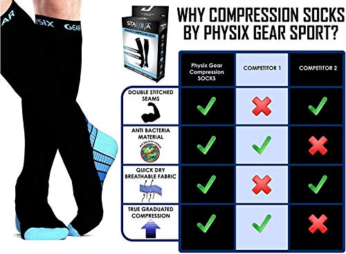 Physix Gear Sport Calcetines de compresión, los Mejores Calcetines compresión Mujer y Hombre para el Dolor de pies y Gemelos, Medias de compresión Hombre y Mujer, 1 par, S/M, Negro/Azul Physix Gear Sport Calcetines de compresión, los Mejores Calcetines compresión Mujer y Hombre para el Dolor de pies y Gemelos, Medias de compresión Hombre y Mujer, 1 par, S/M, Negro/Azul