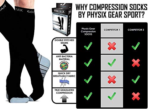 Physix Gear Sport Calcetines de compresión, los Mejores Calcetines compresión Mujer y Hombre para el Dolor de pies y Gemelos, Medias de compresión Hombre y Mujer, 1 par, S/M, Negro/Gris