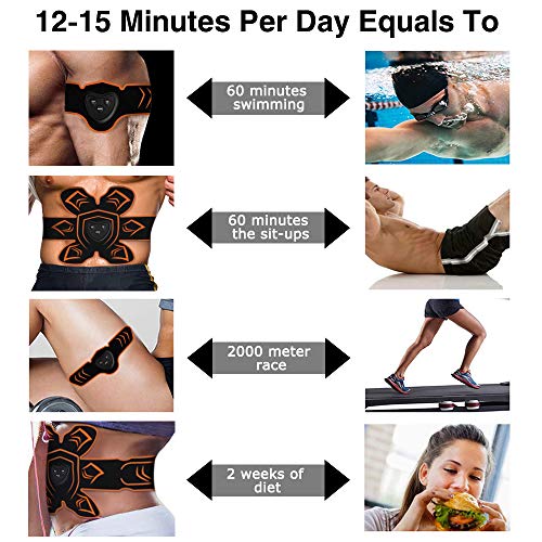 PiAEK Electroestimulador Muscular Abdominales EMS, Estimulación Muscular USB Recargable ABS Trainer para Abdomen/Brazo/Piernas PiAEK Electroestimulador Muscular Abdominales EMS, Estimulación Muscular USB Recargable ABS Trainer para Abdomen/Brazo/Piernas