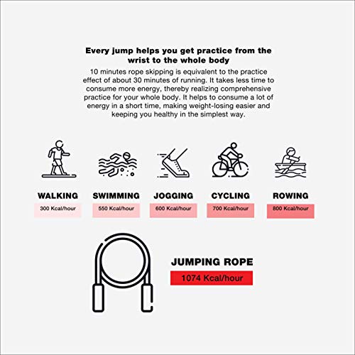 PicSil Comba Anna Rope Cuerda de Saltar Ligera Resistente de Aluminio con Cable Ajustable para Alta Velocidad Preparada para añadir Lastres Hombres y Mujeres Fitness y Cross Training (Roja)