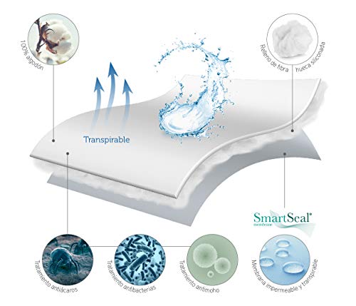 Pikolin Home - Cubre colchón acolchado, antialérgico (antiácaros, bacterias y moho), impermeable, 150x190/200cm-Cama 150 (Todas las medidas) Pikolin Home - Cubre colchón acolchado, antialérgico (antiácaros, bacterias y moho), impermeable, 150x190/200cm-Cama 150 (Todas las medidas)