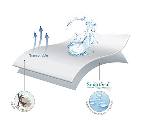 Pikolin Home - Protector de colchón en rizo algodón, impermeable y transpirable, 90x190/200cm-Cama 90 (Todas las medidas) Pikolin Home - Protector de colchón en rizo algodón, impermeable y transpirable, 90x190/200cm-Cama 90 (Todas las medidas)