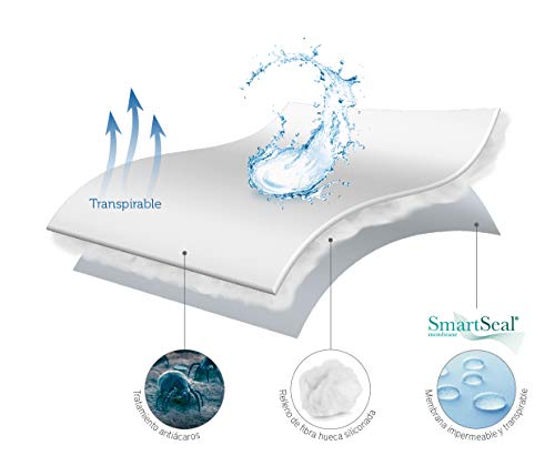 Pikolin Home - Protector de colchón/Cubre colchón acolchado, impermeable, antiácaros, 90x 190/200cm-Cama 90 (Todas las medidas) Pikolin Home - Protector de colchón/Cubre colchón acolchado, impermeable, antiácaros, 90x 190/200cm-Cama 90 (Todas las medidas)