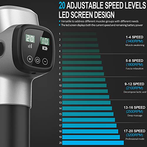 Pistola de Masaje Muscular, FITINDEX Potente Pistola Masajecon con 20 Niveles y 6 Cabezas de Masaje, Masajeador de Tejido Profundo para Relajación Recuperación Fatiga, Diseñado por RENPHO