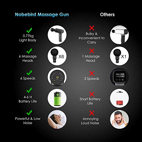 Pistola de Masaje Muscular, Masajedor Eléctrico de Tejido Profundo con 6 Cabezales de Masaje y 6 Velocidades, Masajeador para Relajar los Músculos y Aliviar el Dolor de Cuello, Hombros y Espalda