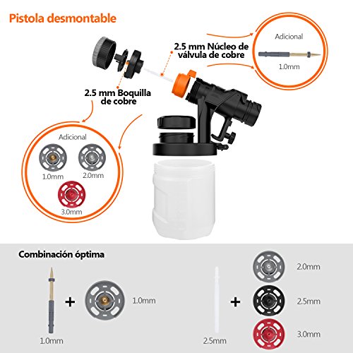 Pistola de Pintura, Tacklife Pistola de Pulverización Pintura Eléctrica, 800 ml/Min, 3 Modos de Pintar, con 4 Boquillas, 900 ml Recipiente de Pintura, SGP15AC