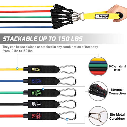 POWER GUIDANCE Bandas De Resistencia Elasticas - Gomas Entrenamiento con 5 Bandas de Ejercicios, Círculos de Resistencia, Manijas, Anclaje de Puerta, Correas de Tobillo