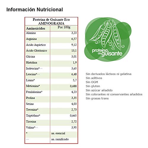 Proteína de Guisante Eco 1 Kg 82% Proteína Natural y Vegano sin Sabor