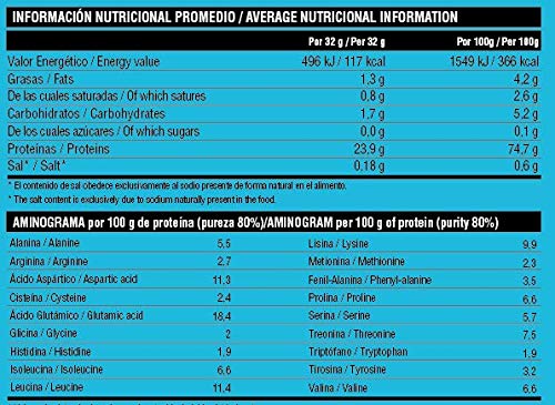 PROTEINA WHEY ULTRA | ARES - 2,3 kg - SUPERIOR ALL-IN-ONE WHEY PROTEIN (Chocolate)