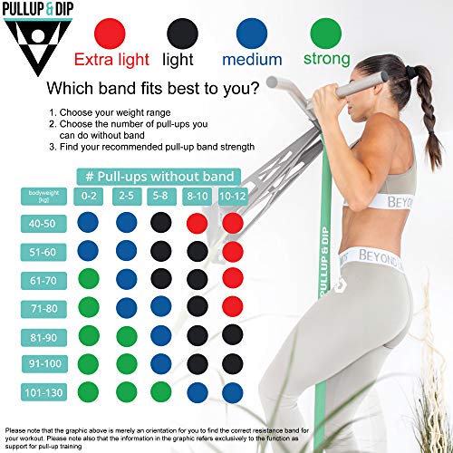 PULLUP & DIP Banda Elástica de Resistencia, Banda de Dominadas, Bandas Fitness, Pull-up Bands (Medio (Azul)) PULLUP & DIP Banda Elástica de Resistencia, Banda de Dominadas, Bandas Fitness, Pull-up Bands (Medio (Azul))