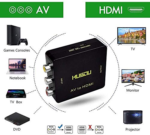 RCA a HDMI,Musou 3RCA Compuestas AV a HDMI Video Audio Convertidor de carga USB Soporte 720p/1080p para PS4 PS3 PC Xbox TV STB VHS.