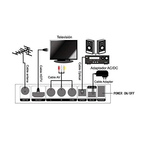 Receptores de TDT Decodificador Digital Terrestre - GT MEDIA TT Pro Sintonizador DVB-T2 & DVB-Cable con Antenna WiFi, Soporte USB 1080P/ H.265 Youtube PVR LCN EPG Timeshift Dolby