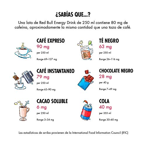 Red Bull Zero, Bebida energética - 24 de 250 ml. (Total 6000 ml.) Red Bull Zero, Bebida energética - 24 de 250 ml. (Total 6000 ml.)