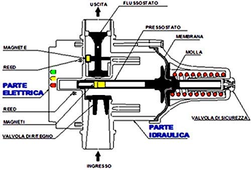 Regulador de presión para electrobomba, controlador de presión, de 1,5 bares Regulador de presión para electrobomba, controlador de presión, de 1,5 bares