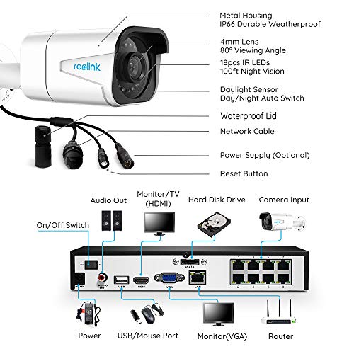 Reolink 4K Sistemas de Cámara Vigilancia PoE Exterior, Kit de Cámara Seguridad con 4X 8MP Cámaras IP PoE y 8 Canales 2TB HDD NVR para Grabación 24/7, Impermeable Visión Nocturna Audio, RLK8-800B4