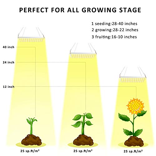 Roleadro Lamparas Led Cultivo 75W Grow Light para Plantas Cultivo Indoor Hidropónica Flores y Planta de Semillero Cultivo