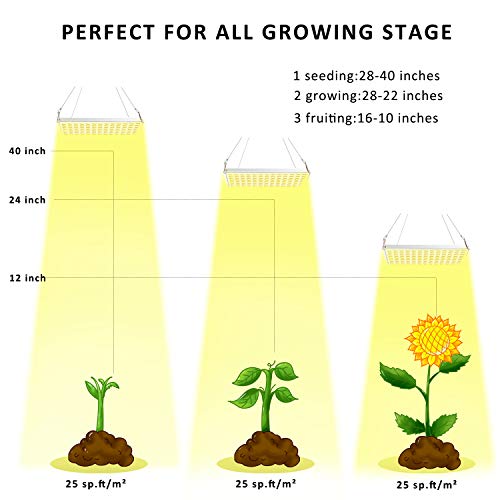 Roleadro Lamparas Led Cultivo 75W Grow Light para Plantas Cultivo Indoor Hidropónica Flores y Planta de Semillero Cultivo Roleadro Lamparas Led Cultivo 75W Grow Light para Plantas Cultivo Indoor Hidropónica Flores y Planta de Semillero Cultivo