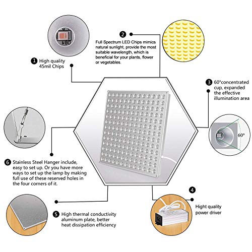 Roleadro Lamparas Led Cultivo 75W Grow Light para Plantas Cultivo Indoor Hidropónica Flores y Planta de Semillero Cultivo