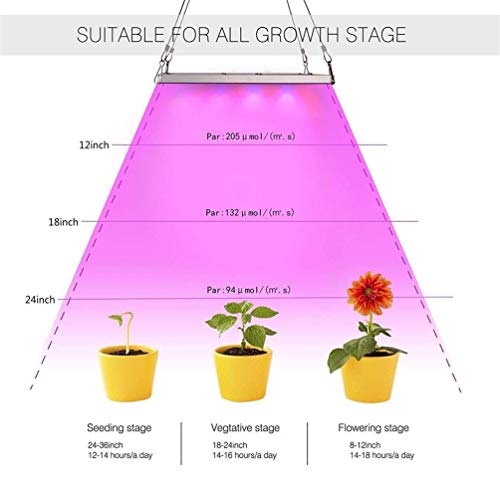 Roleadro Lamparas Led Cultivo Interior Grow Light 75W para Foco Plantas Crecimiento Indoor Hidropónica Flores y Planta de Semillero Cultivo