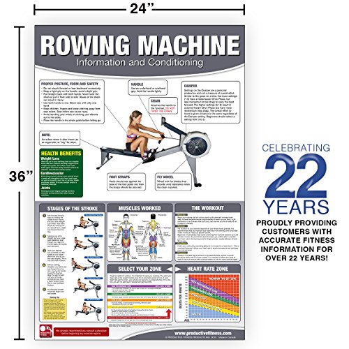 Rowing Machine Poster