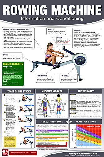 Rowing Machine Poster