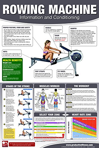 Rowing Machine Poster Rowing Machine Poster