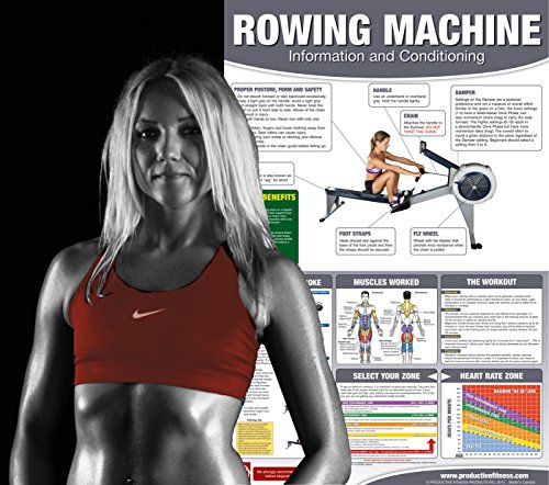Rowing Machine Poster