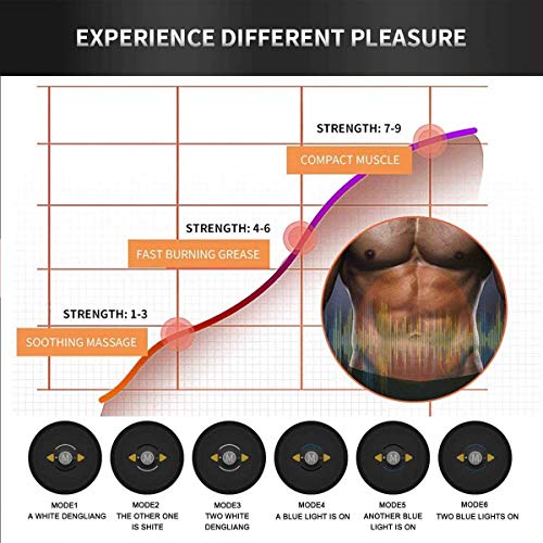 SHENGMI Electroestimulador Muscular Abdominales Cinturón,Masajeador Eléctrico Cinturón con USB,Entrenador Inalámbrico Portátil de 6 Modos de Simulación,10 Niveles Diferentes para Abdomen/Cintura. SHENGMI Electroestimulador Muscular Abdominales Cinturón,Masajeador Eléctrico Cinturón con USB,Entrenador Inalámbrico Portátil de 6 Modos de Simulación,10 Niveles Diferentes para Abdomen/Cintura.