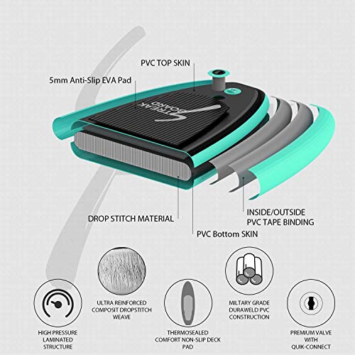 streakboard Tabla Hinchable, Stand-up Paddle Surf de Sup, Grosor hasta 15cm,Cubierta Antideslizante, Incluida Mochila, Correa, Remo y Bomba de Mano, Carga hasta 130kg, para Todos los Niveles… (Verde) streakboard Tabla Hinchable, Stand-up Paddle Surf de Sup, Grosor hasta 15cm,Cubierta Antideslizante, Incluida Mochila, Correa, Remo y Bomba de Mano, Carga hasta 130kg, para Todos los Niveles… (Verde)