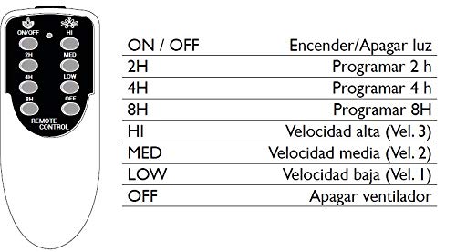 Sulion - Mando control remoto función sleep para ventilador de techo con motor AC