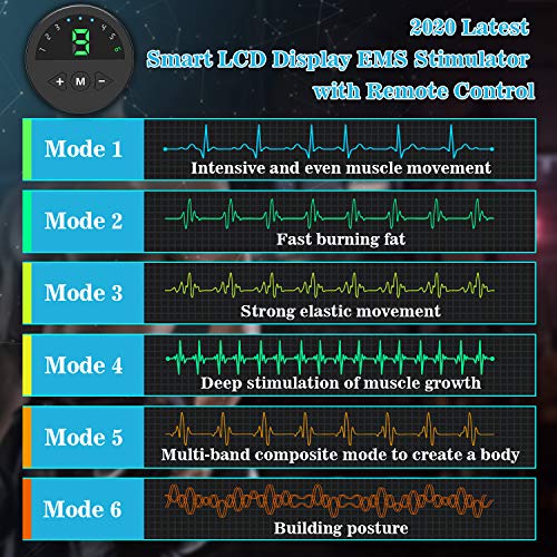 SUNGYIN EMS - Estimulador muscular de abdominales ABS, dispositivo de entrenamiento profesional USB, electroestimulación eléctrica abdominal, cinturón de fitness para mujeres y hombres (8 unidades) SUNGYIN EMS - Estimulador muscular de abdominales ABS, dispositivo de entrenamiento profesional USB, electroestimulación eléctrica abdominal, cinturón de fitness para mujeres y hombres (8 unidades)