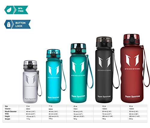 Super Sparrow Botella de Agua Deportiva -350ml & 500ml & 1000ml - Sin BPA Super Sparrow Botella de Agua Deportiva -350ml & 500ml & 1000ml - Sin BPA