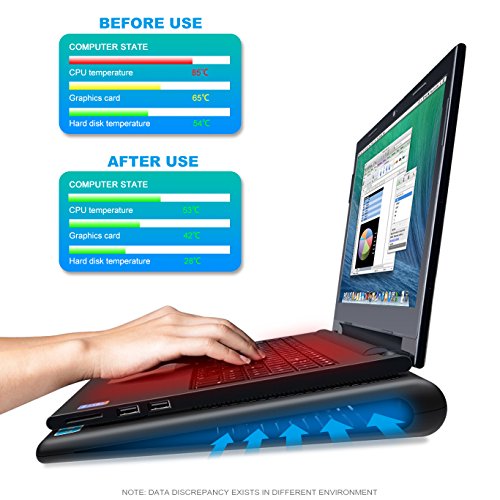 TECKNET Base de Refrigeración para Ordenador Portátil con 2 Ventiladores Silenciosos y Potencias (9-16 Pulgadas, iluminación LED, 2 USB) TECKNET Base de Refrigeración para Ordenador Portátil con 2 Ventiladores Silenciosos y Potencias (9-16 Pulgadas, iluminación LED, 2 USB)