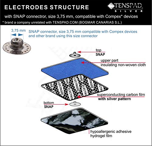 TENSPAD SILVER 12 electrodos con patrón de Plata para Compex (8 electrodos 50x50mm con 1 Snap y 4 electrodos 50x100mm con 1 Snap)