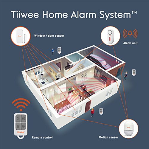 tiiwee A1 Unidad de Alarma para el Sistema de Alarma para casa de Tiiwee - para Uso en Interiores - Sistema de Alarma casero Anti-ladrón inalámbrico - Seguridad casera