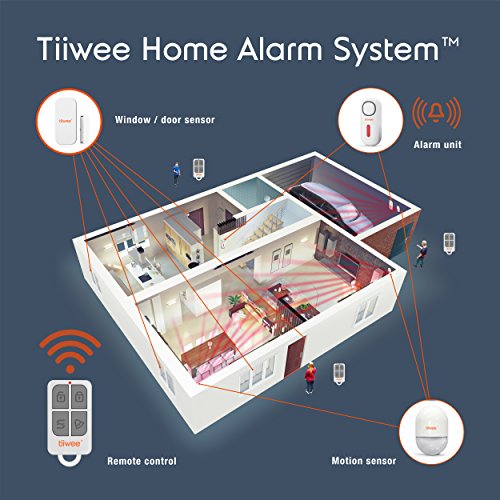 tiiwee A1 Unidad de Alarma para el Sistema de Alarma para casa de Tiiwee - para Uso en Interiores - Sistema de Alarma casero Anti-ladrón inalámbrico - Seguridad casera tiiwee A1 Unidad de Alarma para el Sistema de Alarma para casa de Tiiwee - para Uso en Interiores - Sistema de Alarma casero Anti-ladrón inalámbrico - Seguridad casera
