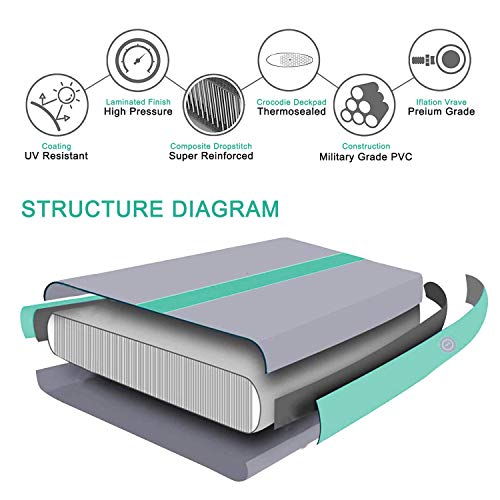 Triclicks Inflable Pista de Aire para Gimnasia 3M + Bomba Air Tumbling Mat Tumbling Gimnasia para Gymnastic/Yoga/Taekwondo/Agua Flotante/Air Taekwondo Track con Bomba Eléctrica (300x90x10cm) Triclicks Inflable Pista de Aire para Gimnasia 3M + Bomba Air Tumbling Mat Tumbling Gimnasia para Gymnastic/Yoga/Taekwondo/Agua Flotante/Air Taekwondo Track con Bomba Eléctrica (300x90x10cm)