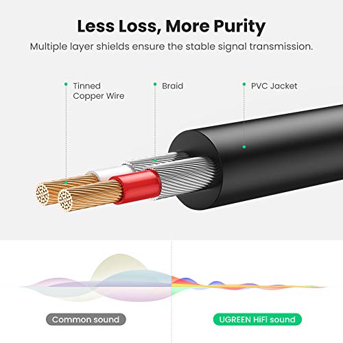 UGREEN Cable Audio Estéreo Jack 3,5mm a 2RCA, Cable Minijack 3,5mm a 2 RCA Macho a Macho con Conector Metálico para Móvil iPhone iPod Smart TV Reproductor MP3 Tablet PC Amplificador Altavoz, 1Metros UGREEN Cable Audio Estéreo Jack 3,5mm a 2RCA, Cable Minijack 3,5mm a 2 RCA Macho a Macho con Conector Metálico para Móvil iPhone iPod Smart TV Reproductor MP3 Tablet PC Amplificador Altavoz, 1Metros